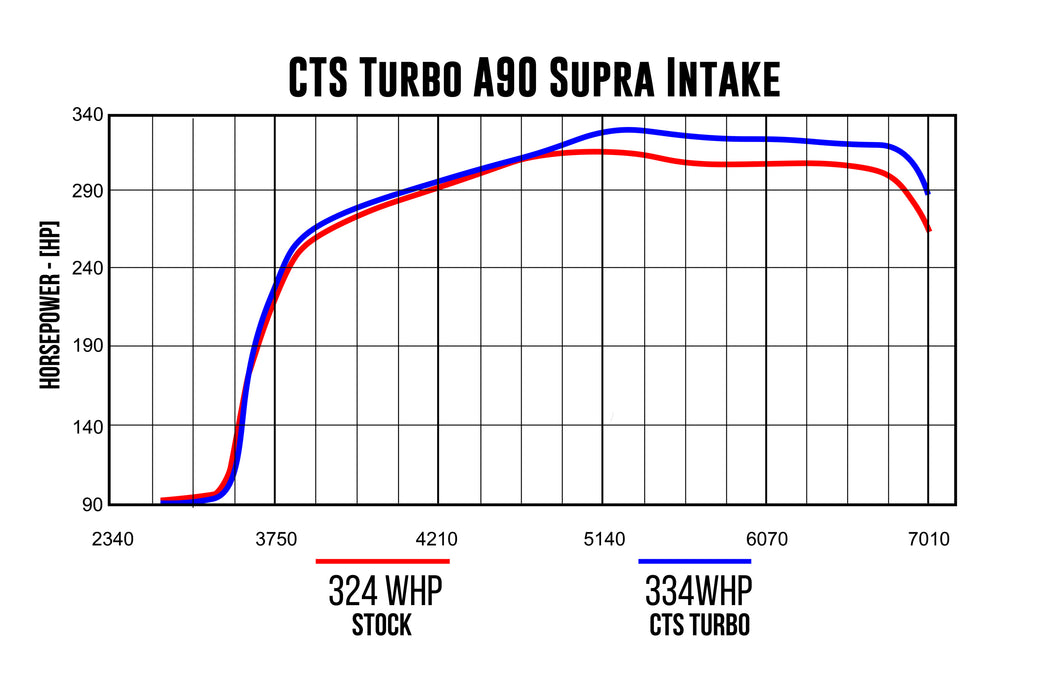 Aspirazione diretta CTS TURBO Supra MK5 tubazione 102 mm - f-tech-motorsport-shop