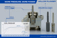 Loba: pompa maggiorata - MBQ (Upgrade High Pressure Fuel - for VAG 2.0 TSI EA888 Generation 3 ) - f-tech-motorsport-shop